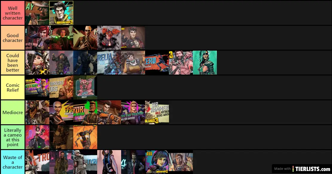 Borderlands 3 tierlist