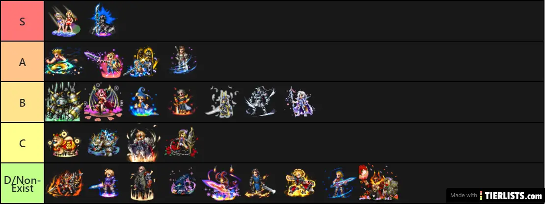 Brave Exvius Tanks