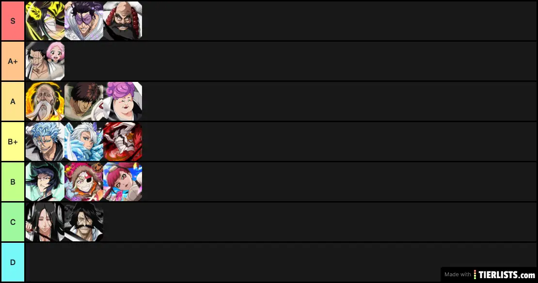 Brave Souls PvP Tierlist