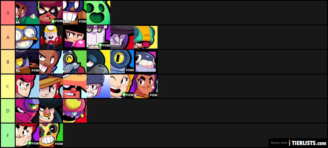 Brawl Stars Brawlers