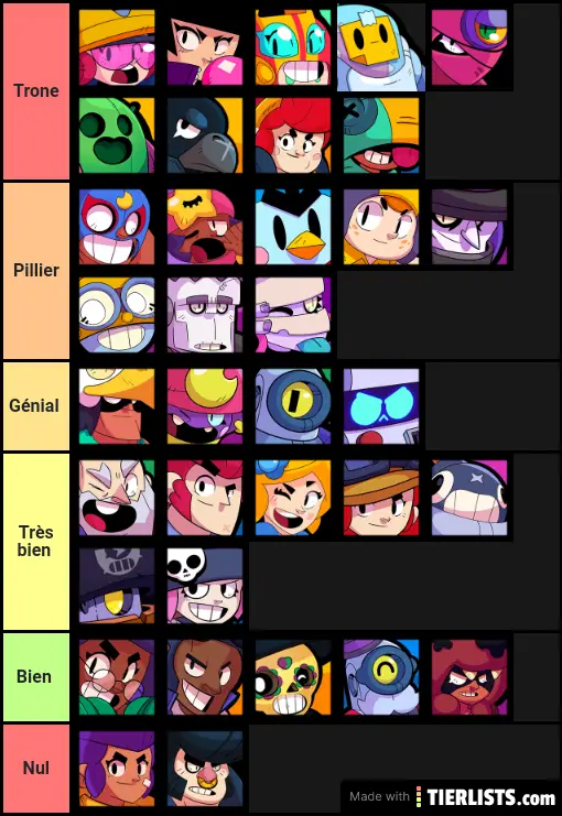 Brawl Stars Characters April 2020 Tier List Maker ...