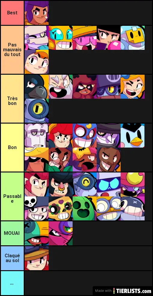 Astd 5 Star Tier List My Star Power Tier List Brawlstars Submitted 4 Years Ago By Blunttraumanet Roseannei Online - cartoline brawl stars