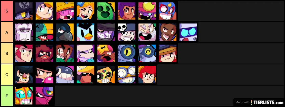 Brawl stars overall tier