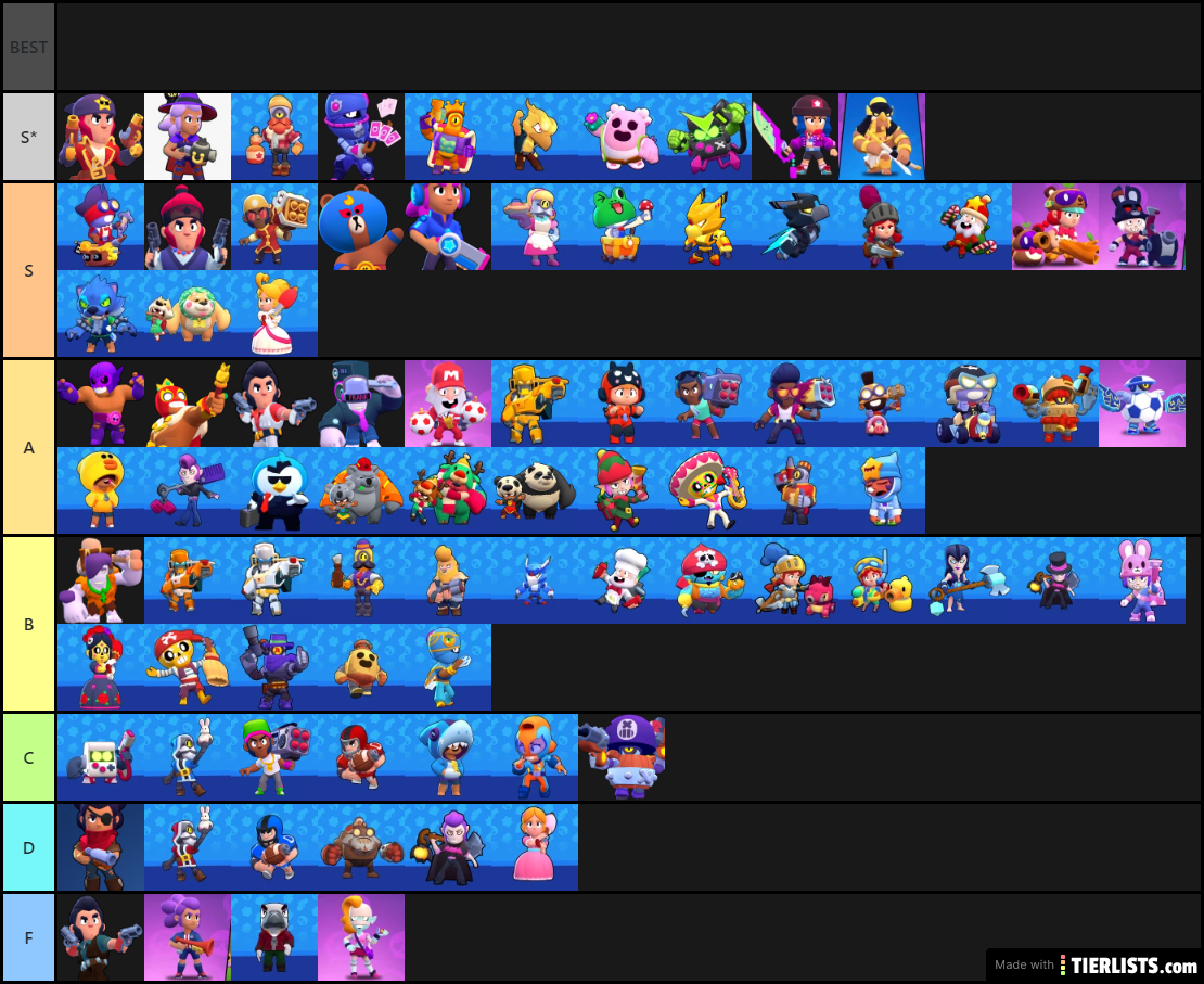 Brawl Stars Tier List Tier List