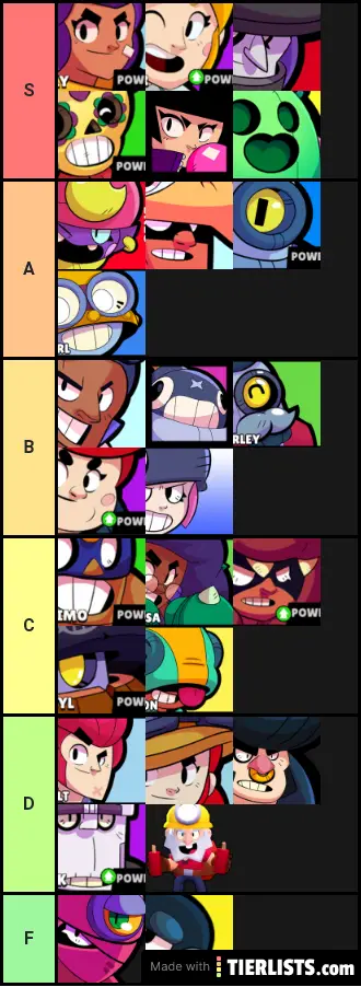 Brawl Stars Tier List