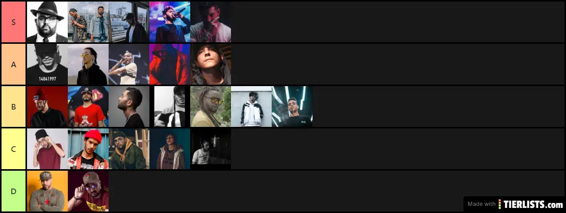 BRGLO tier lists