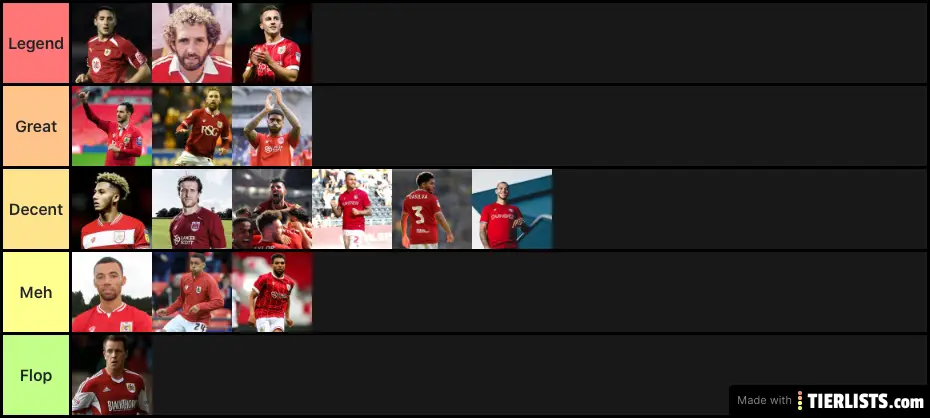 Bristol City Fullbacks