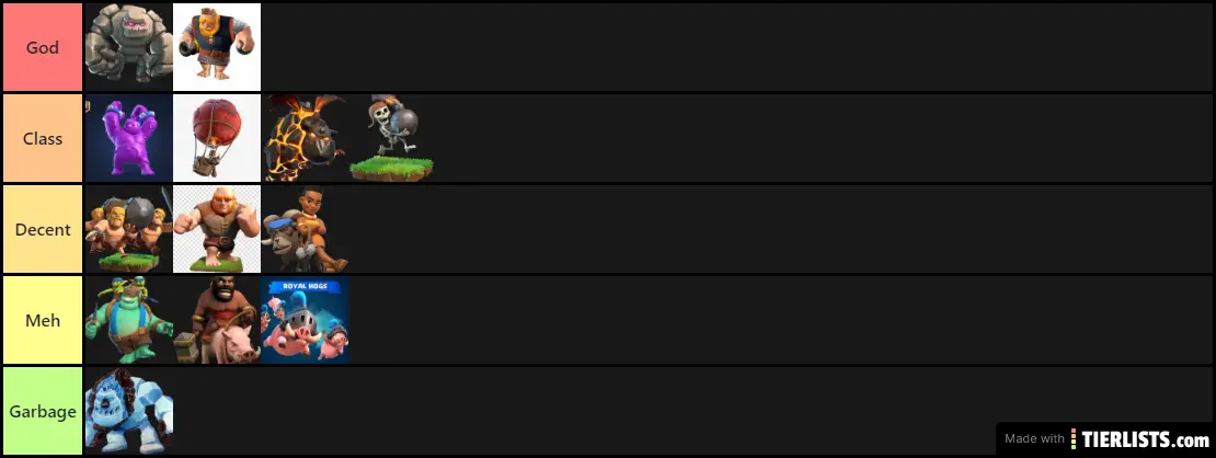 Bryans Attacking Tier List