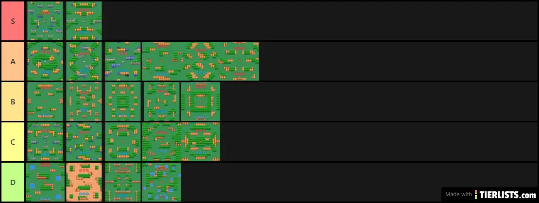 BS BB tier list