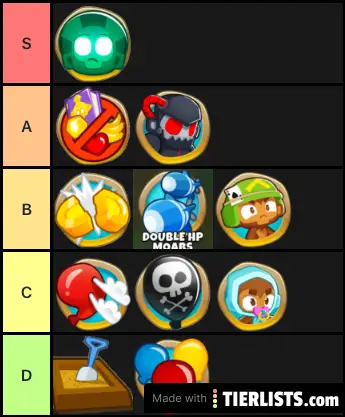 btd6 tierlists