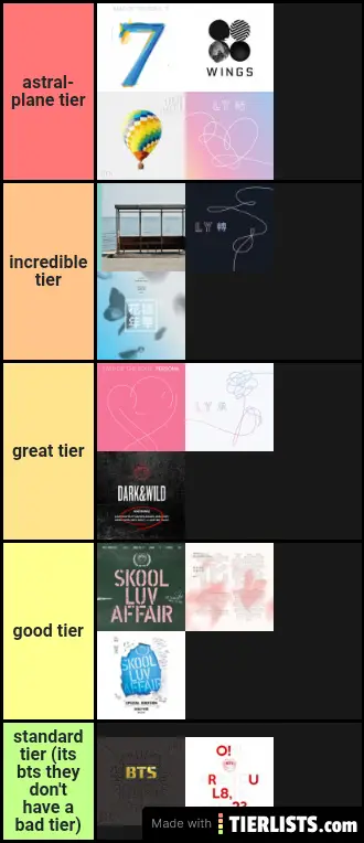 bts albums tier list