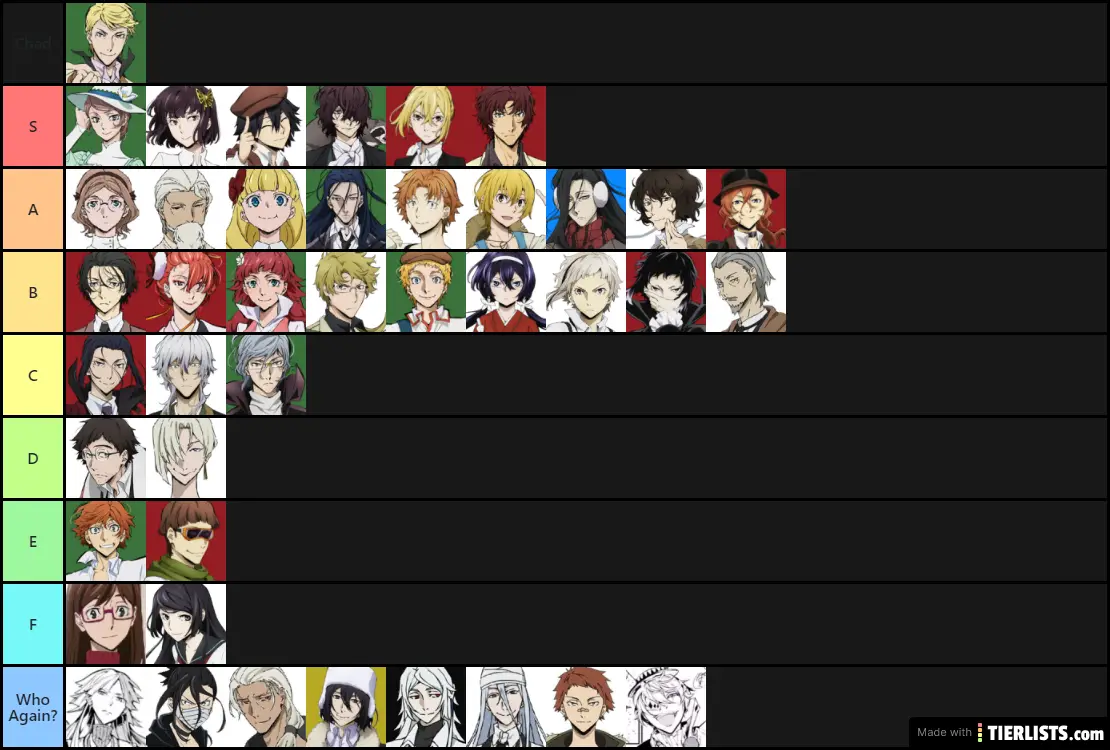Bungou Stray Dog Tier List