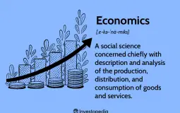 A Level Economics Charts