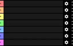 Justification convincing tierlist