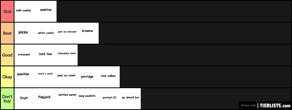 Cafe snack rating (rip)