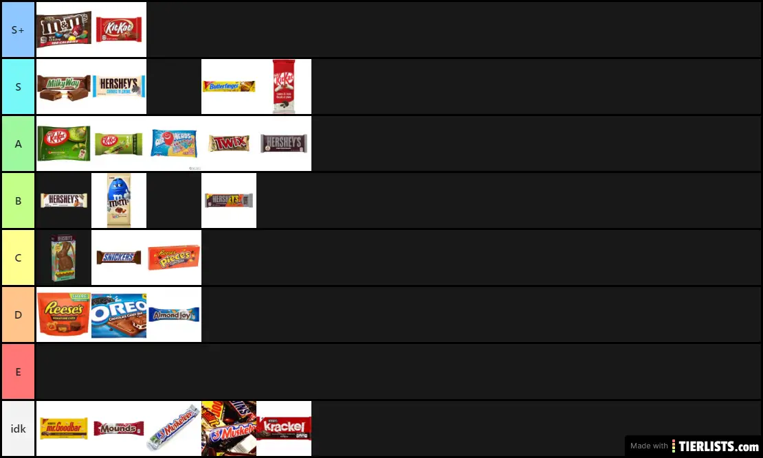 candy tier list