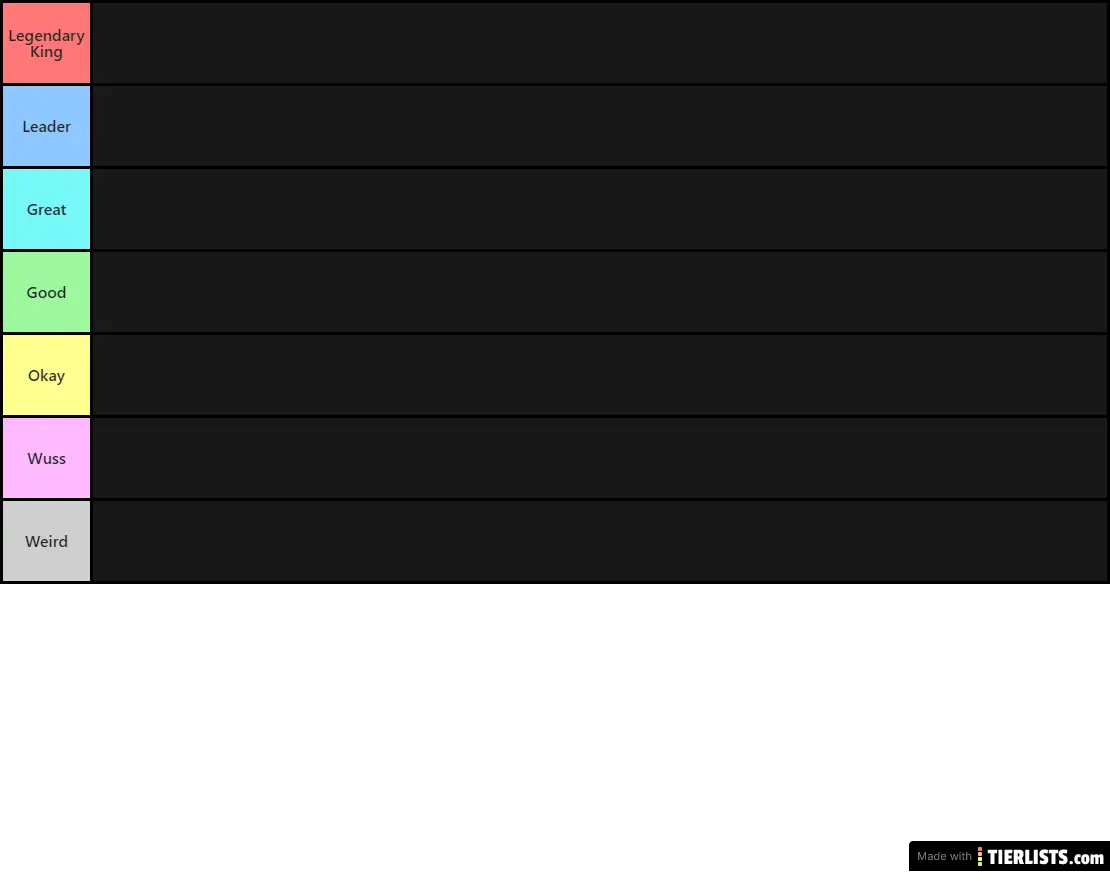 Canine Tier List