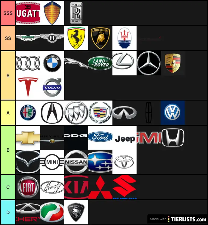 Car Brands