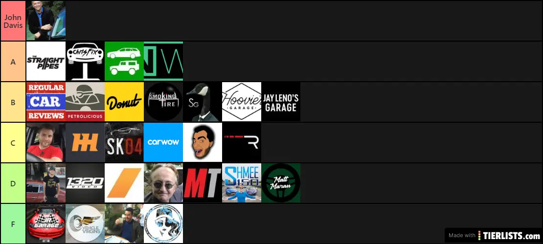 Car YouTuber Tier List