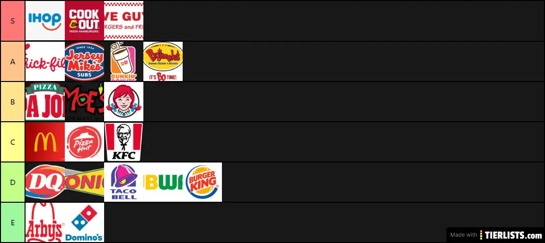 Carson's Fast Food Choices