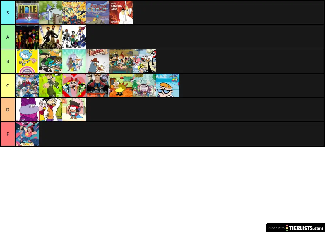 Cartoon Network Tier List