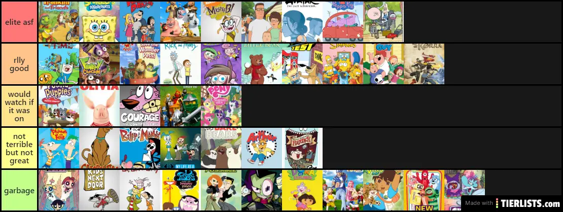 Cartoon Rating Tier List - TierLists.com