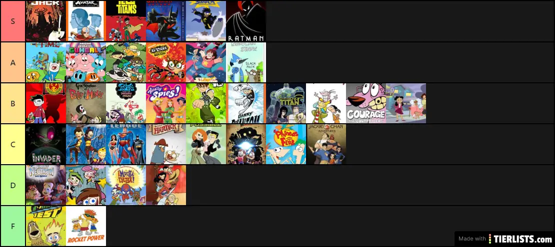 Cartoon Tier List