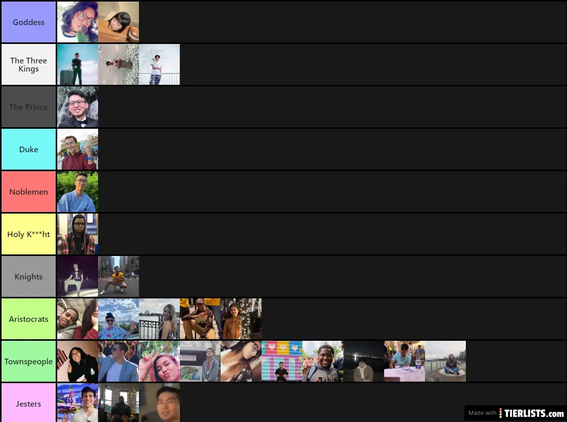 Castle Tierlist V1.4