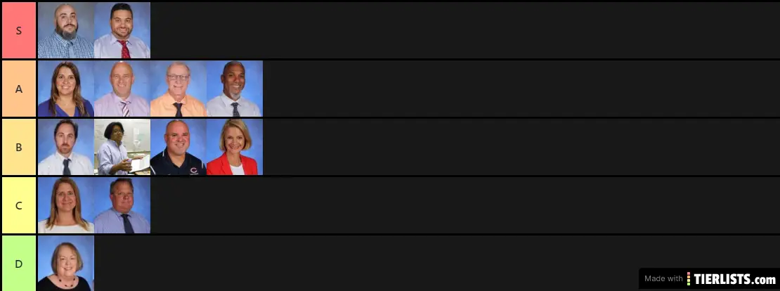 CCHS Tiers