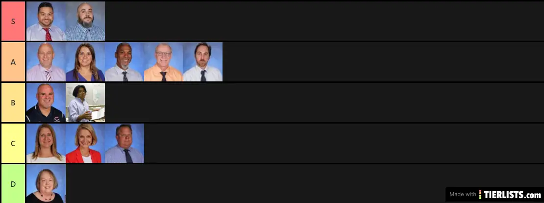 CCHS Tiers