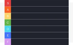 Blox fruits grind tier list