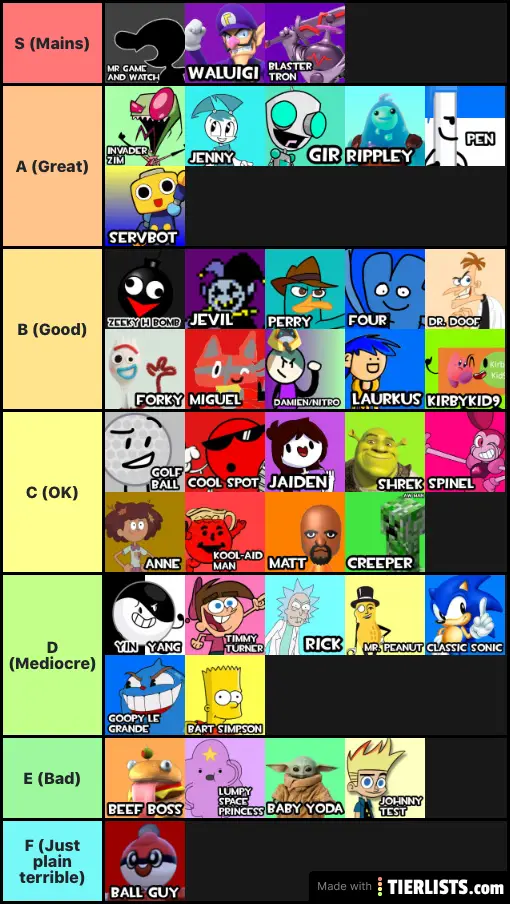 Character Elimination Merge Masters Tier List