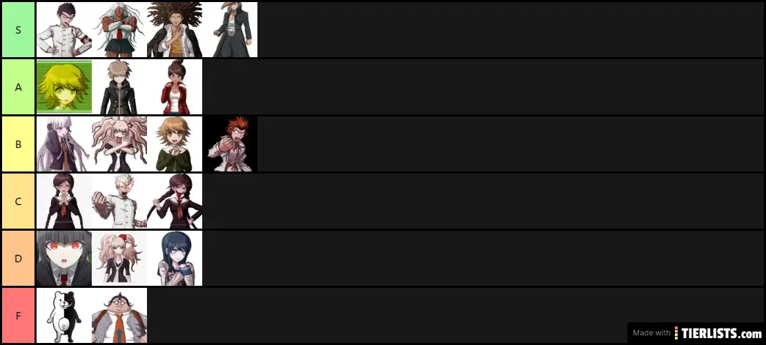 Character tier list