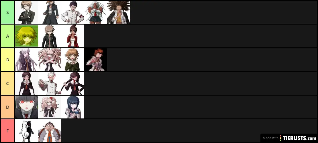 Character tier list