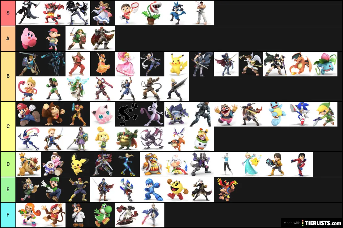 Characters Tier List TierLists com Characters Tier List TierLists com