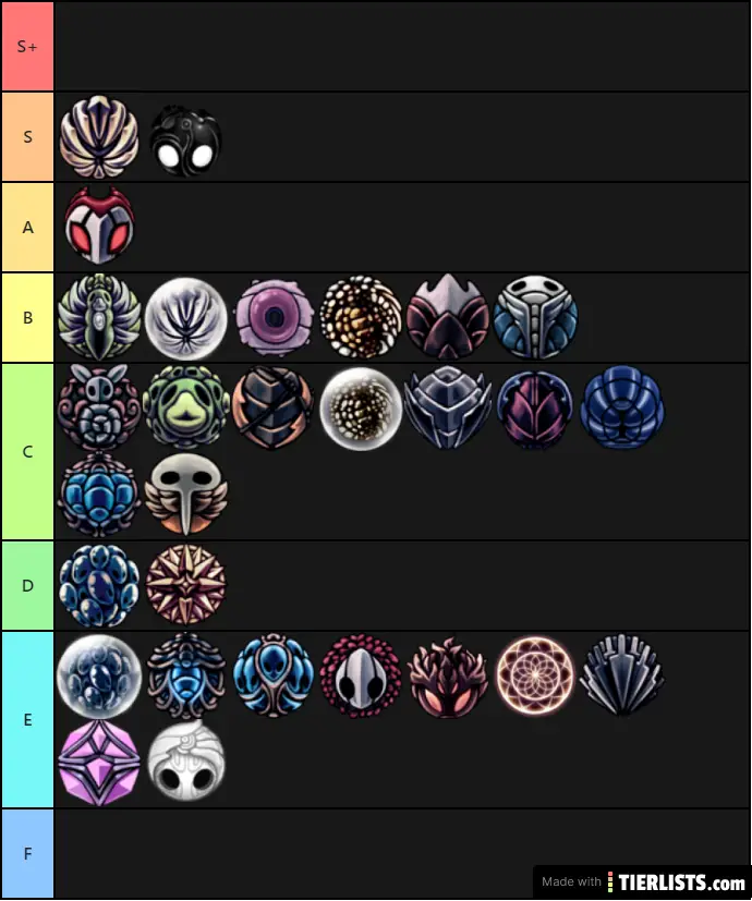 Charm tier list