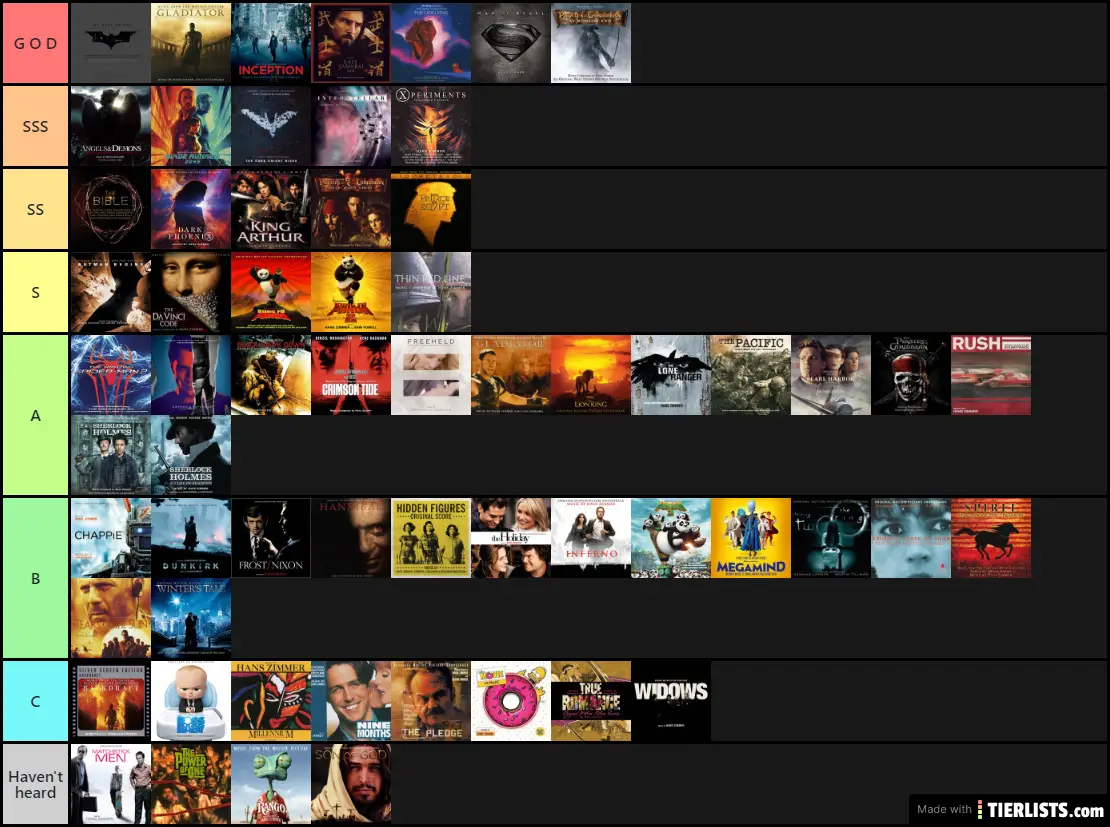 Charmandy's Ranking