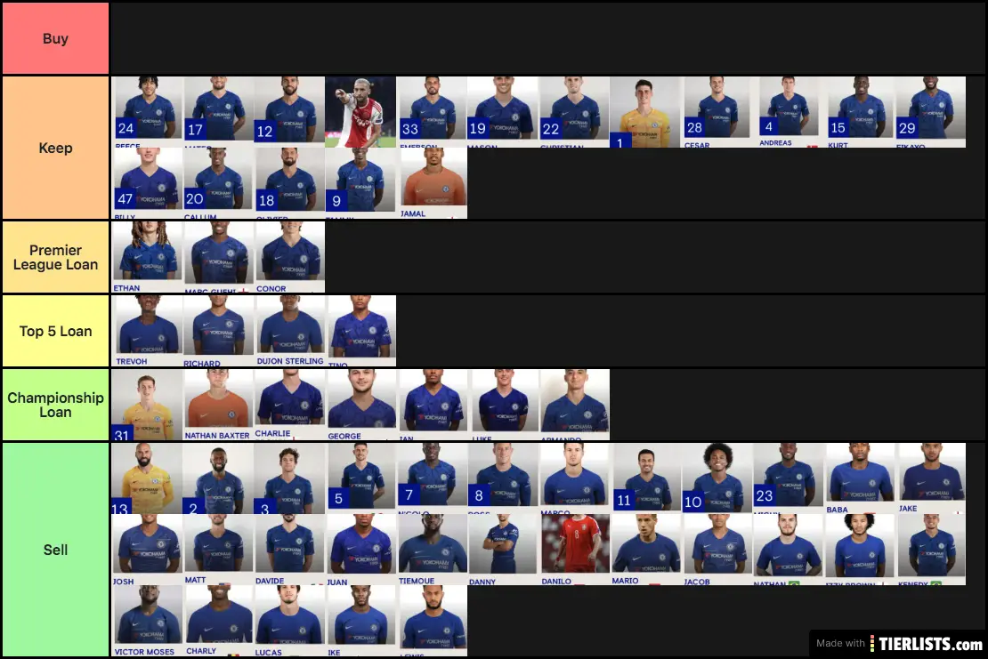 Chelsea FC 2020/21