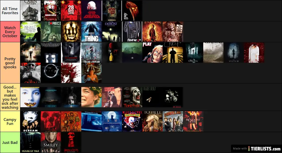 Chem's Horror Movie Tier List