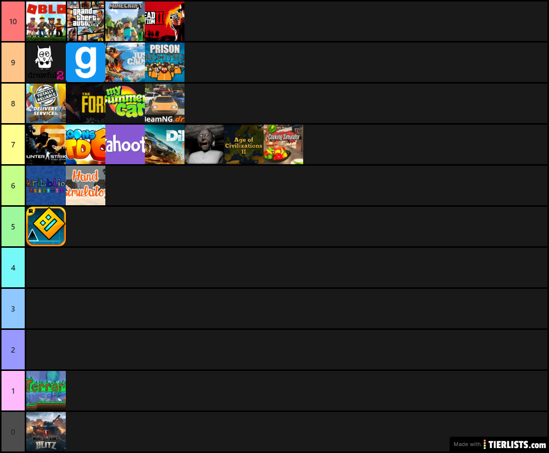 chicken ranking