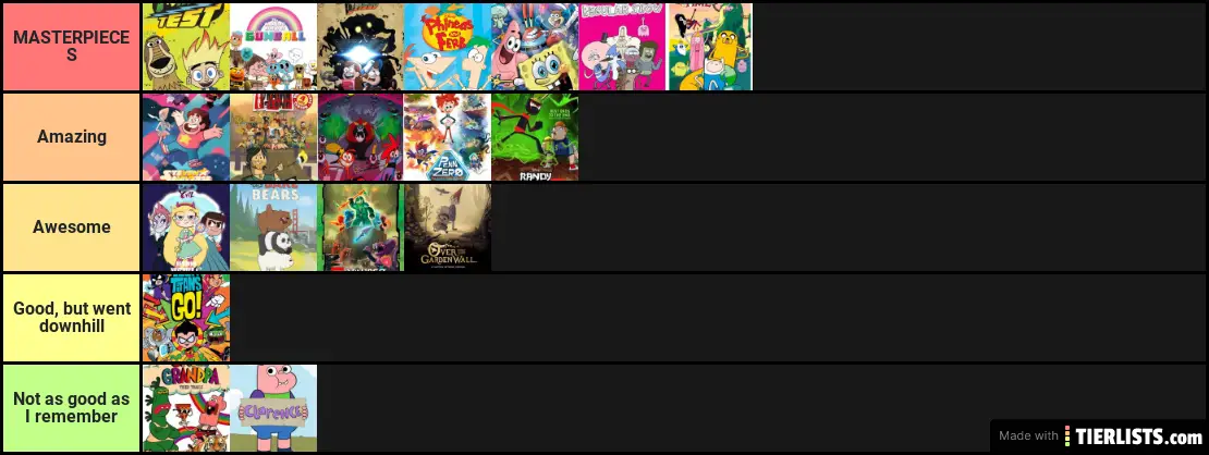 Childhood Cartoon ranking