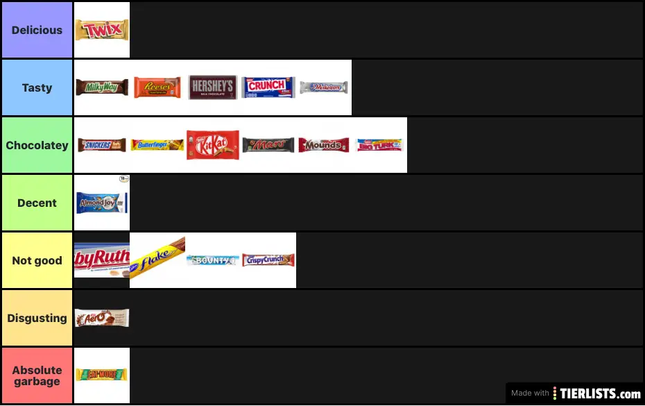 Chocolate Bars Tier List TierLists