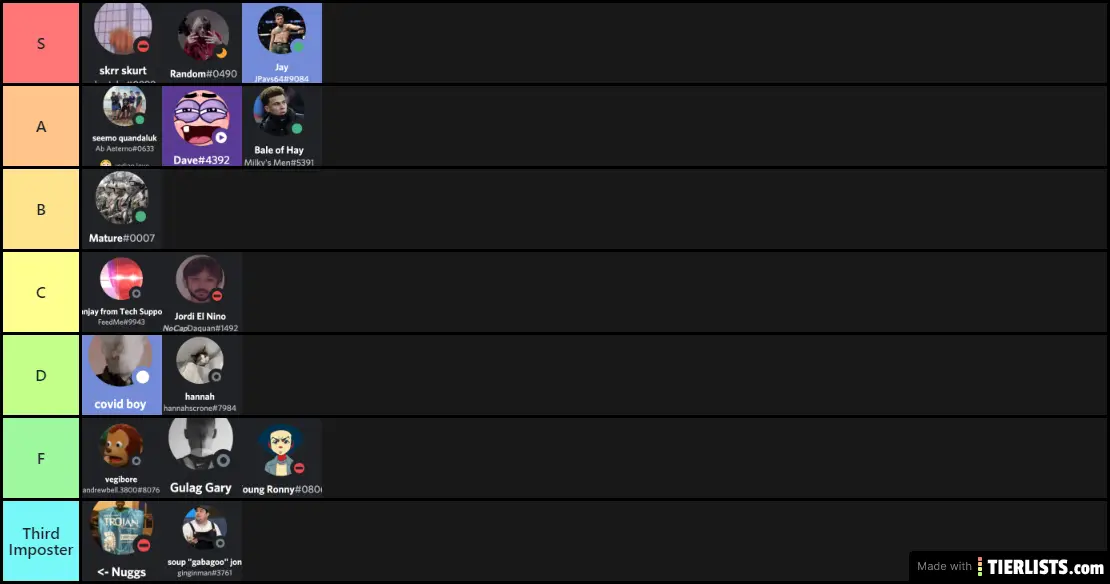 Church of Weeds Tier List