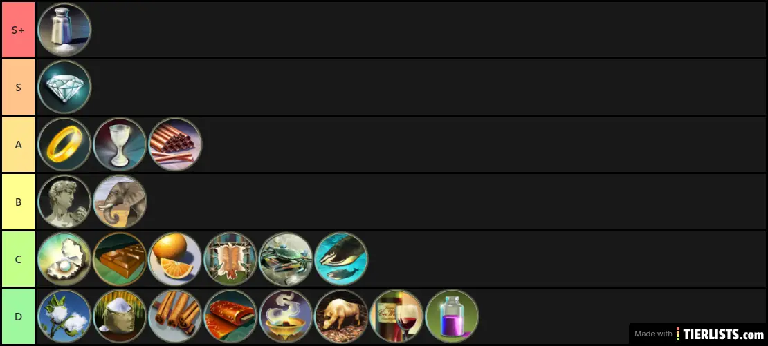 Civ 5 Luxuries