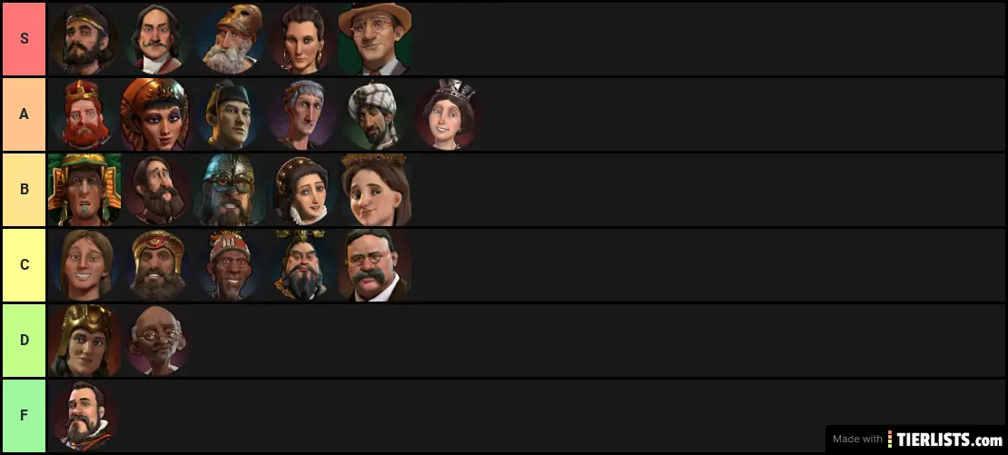 Civ 6 Tier List
