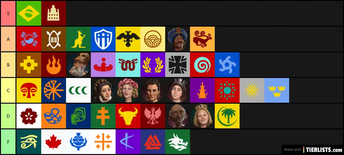 Civ Tier List