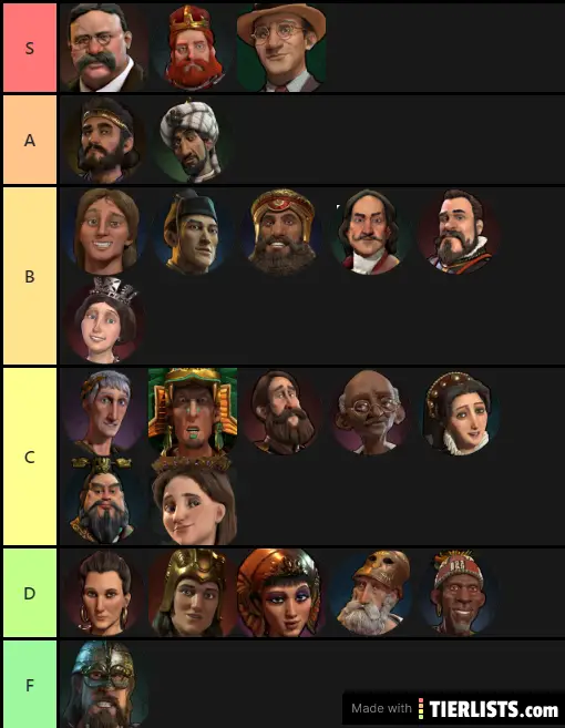 Civ VI Tier List Tier List