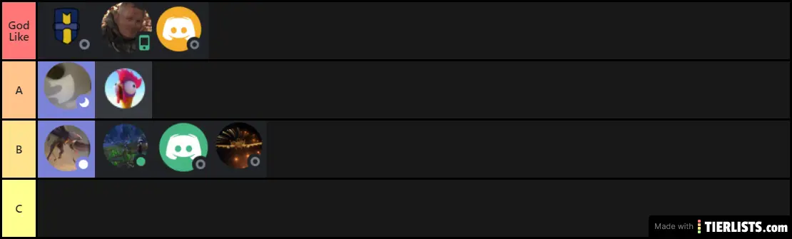 CJTF teamleaders tier list
