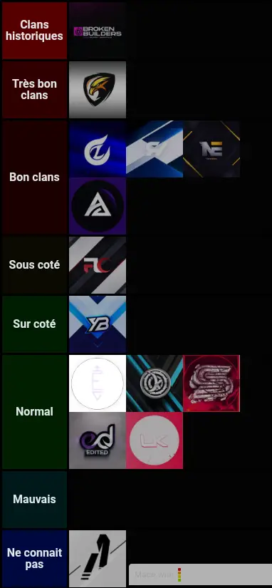 Clan BxF