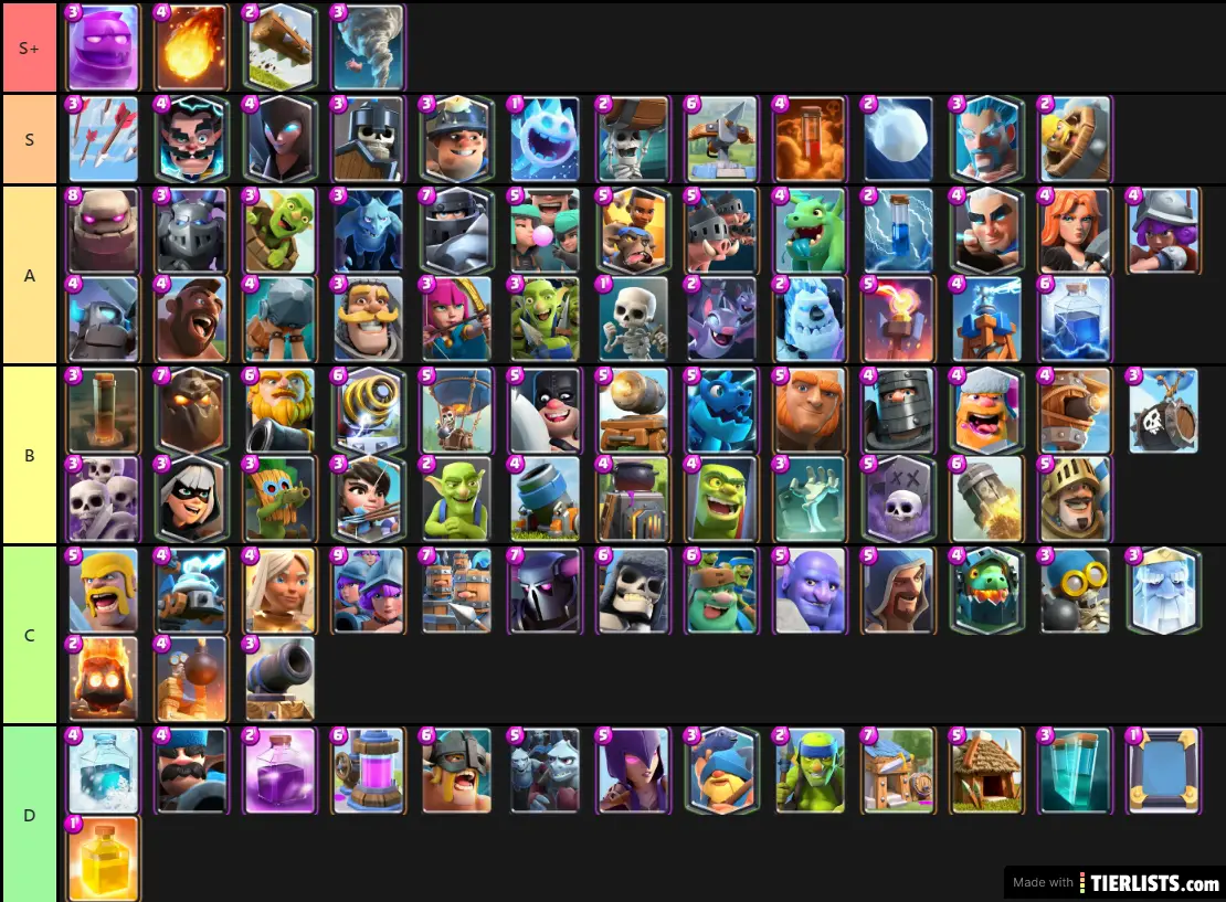 Clash Royale cards Tier List
